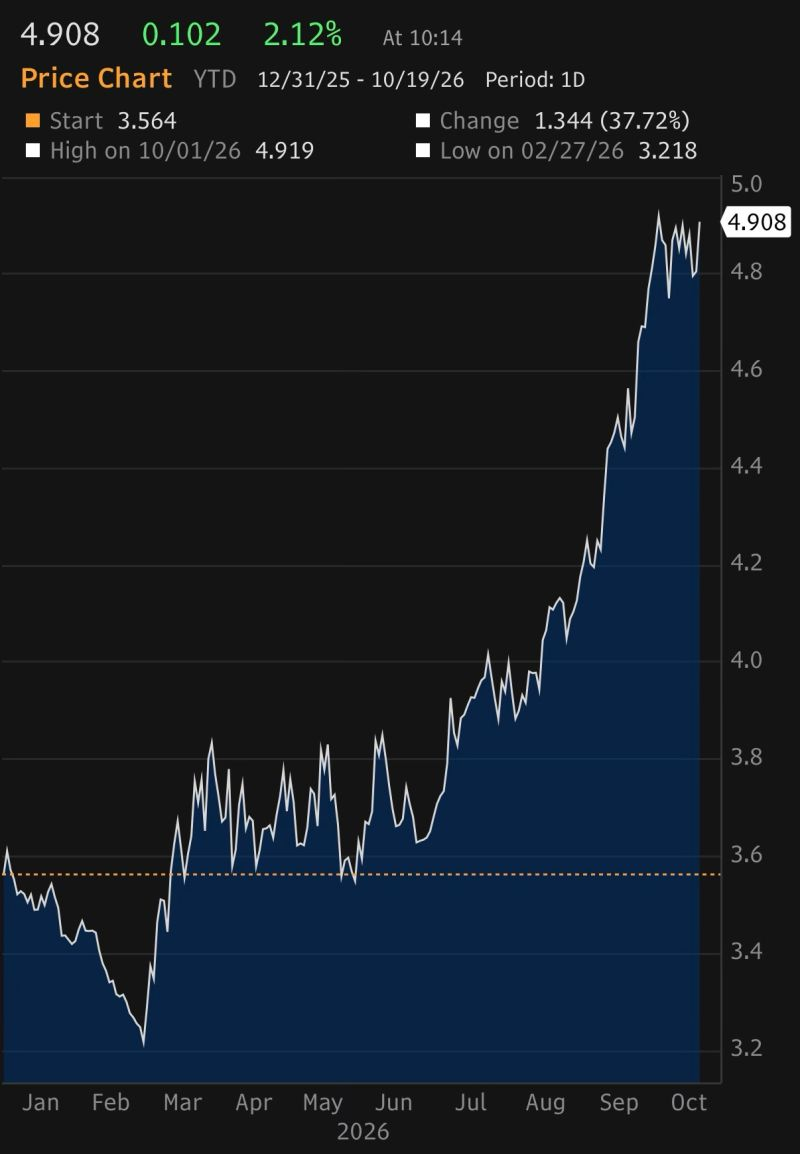 French bond spreads and euro weakness amid the unrest